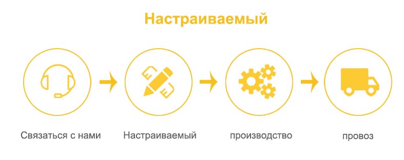 Бесшовный стальной цилиндр Technical Flow Chart